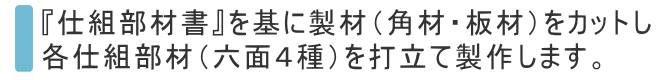 『仕組部材書』を基に製材(角材・板材)をカットし各仕組部材(六面4種)を打立て製作します。